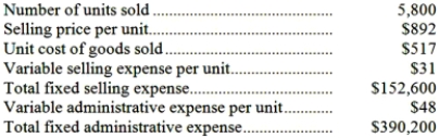 Honey Corporation, a merchandising company, reported the following results for January: Cost of goods sold is a variable cost in this company. Required: a. Prepare a traditional format income statement for January. b. Prepare a contribution format income statement for January.