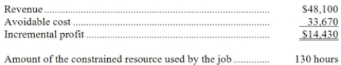 <strong>Omoyosi Corporation would like to determine the relative profitability of a number of jobs. For illustration purposes, the company has provided the following data for job V66L: What is the profitability index for job V66L?</strong> A)0.30 B)$111 per hour C)$370 per hour D)$259 per hour
