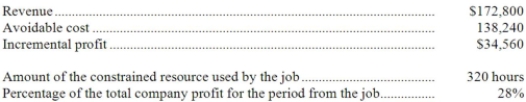 <strong>Bruck Corporation would like to determine the relative profitability of a number of jobs. For illustration purposes, the company has provided the following data for job D25Y: What is the profitability index for job D25Y?</strong> A)$108 per hour B)0.20 C)$540 per hour D)0.28