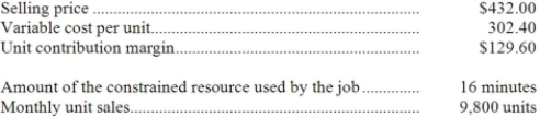 Lachapelle Corporation would like to determine the relative profitability of the company's products for purposes of making volume trade-off decisions. The company has provided the following data for product A97B: What is the profitability index for product A97B?