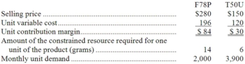 Heiskell Corporation has provided the following data concerning its two products: The profitability index for product F78P is closest to: