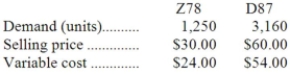 The constraint at Frayer Inc. is a key raw material. A total of 9,700 ounces of this constrained resource are available. Data concerning the company's two products, Z78 and D87, appear below: Each unit of product Z78 requires 5 ounces of the constrained raw material; each unit of product D87 requires 2 ounces. Required: a. In the present circumstances, which product is most profitable? b. How much of each product should be produced? c. The company is considering launching a new product whose variable cost is $157 and that requires 26 ounces of the constrained resource. What is the minimum acceptable selling price for the new product?