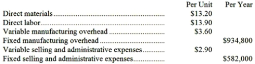 Kirsch, Inc., manufactures a product with the following costs: The company uses the absorption costing approach to cost-plus pricing described in the text. The pricing calculations are based on budgeted production and sales of 41,000 units per year. The company has invested $540,000 in this product and expects a return on investment of 13%. The selling price based on the absorption costing approach would be closest to: