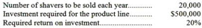 Penrod Company wants to manufacture and sell a new electric shaver. To compete effectively, the shaver would have to be priced at no more than $40 per unit. The following additional information is available: The target cost per shaver would be: