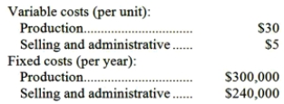 Mercer Company estimates that an investment of $800,000 would be necessary in order to produce and sell 40,000 units of Product A each year. Costs associated with the new product would be: The company requires a 20% rate of return on the investment on all products. Required: a. Compute the markup that would be used under the absorption costing approach to cost-plus pricing as described in the text. b. Compute the selling price under the absorption costing approach to cost-plus pricing as described in the text.