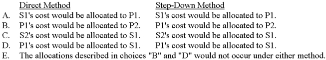 <strong>The Metropolitan Clinic has two service departments (S1 and S2)and two production departments (P1 and P2).The service departments service the production departments as well as each other,and studies have shown that S2 provides the greater amount of service.Which of the following choices correctly denotes an allocation that would not occur under (1)the direct method and (2)the step-down method of cost allocation? </strong> A)Choice A B)Choice B C)Choice C D)Choice D E)Choice E