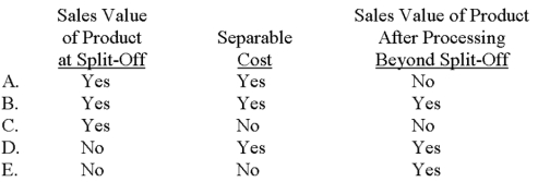 <strong>Which of the following choices correctly denotes the data needed to allocate joint costs under the relative-sales-value method? </strong> A)Choice A B)Choice B C)Choice C D)Choice D E)Choice E