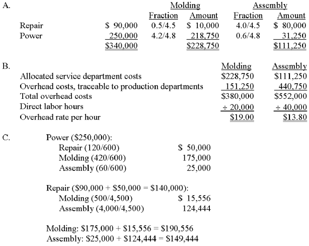 Holbrook Corporation is developing departmental overhead rates based on direct labor hours for its two production departments,Molding and Assembly.The Molding Department worked 20,000 hours during the period just ended,and the Assembly Department worked 40,000 hours.The overhead costs incurred by Molding and Assembly were $151,250 and $440,750,respectively. Two service departments,Repair and Power,directly support the two production departments.These service departments have costs of $90,000 and $250,000,respectively.The following schedule reflects the use of Repair and Power's output by the various departments: A.Allocate the company's service department costs to production departments by using the direct method. B.Calculate the overhead application rates of the production departments.Hint: Consider both directly traceable and allocated overhead when deriving your answer. C.Allocate the company's service department costs to production departments by using the step-down method.Begin with the Power Department,and round calculations to the nearest dollar.