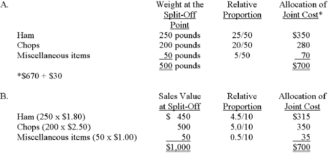Suppose that one hog yields 250 pounds of ham,200 pounds of chops,and 50 pounds of miscellaneous items.The sales value of ham is $1.80 per pound;chops,$2.50 per pound;and miscellaneous items,$1.00 per pound.The hog costs $670,and processing costs are $30. Required: A.Determine the proper allocation of joint costs to the three products by using the physical-units method. B.Repeat part B by using the relative-sales-value method.