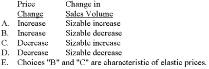 <strong>Under which of the following condition(s)are prices said to be elastic? </strong> A)Choice A B)Choice B C)Choice C D)Choice D E)Choice E