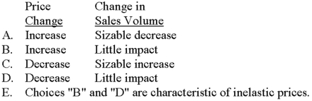 <strong>Prices are said to be inelastic under which of the following conditions? </strong> A)Choice A B)Choice B C)Choice C D)Choice D E)Choice E