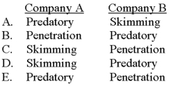 Company A uses a pricing approach where the initial price for a product is set high and then lowered,and Company B uses an approach where initial prices are set low in an effort to gain market share.What terms best describe these practices?