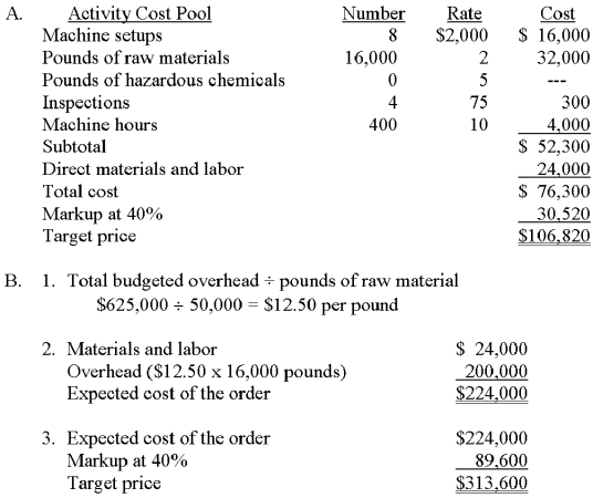 The controller for Shutterbug Photographic Supply has established the following cost pools and cost drivers: A.Determine the order's target price by using the activity-cost pools. B.Assume that Halifax used a single,combined overhead rate based on weight of raw materials. 1.Determine the predetermined overhead rate. 2.Determine the expected cost of the order. 3.Determine the target price. C.The activity-based approach (A)makes more specific use of the order's characteristics (and cost drivers).While this order would represent 32% of the expected direct materials usage,the order would require only 8% of the setups,0% of the hazardous waste,0.4% of the inspections,and 2% of the machine hours.No overhead application method based on any single variable can reflect all this diversity in resource consumption. C.Which approach above (A or B)seems to be a more reasonable method to establish target prices? Explain.