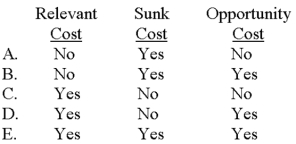 <strong>Which of the following costs should be used when choosing between two decision alternatives? </strong> A)Choice A B)Choice B C)Choice C D)Choice D E)Choice E