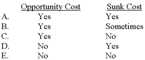 <strong>Tri-County,Inc.is studying whether to expand operations by adding a new product line.Which of the following choices correctly denotes the costs that should be considered in this decision? </strong> A)Choice A B)Choice B C)Choice C D)Choice D E)Choice E