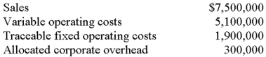<strong>Summers Corporation is composed of five divisions.Each division is allocated a share of Summers's overhead to make divisional managers aware of the cost of running the corporate headquarters.The following information relates to the Metro Division: If the Metro Division is closed,100% of the traceable fixed operating costs can be eliminated.What will be the impact on Summers's overall profitability if the Metro Division is closed?</strong> A)Decrease by $200,000. B)Decrease by $500,000. C)Decrease by $2,100,000. D)Decrease by $2,400,000. E)None of thesE.