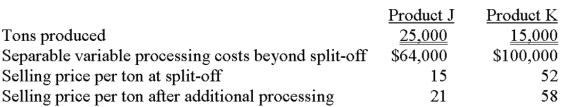 <strong>Indiana Corporation has $200,000 of joint processing costs and is studying whether to process J and K beyond the split-off point.Information about J and K follows. If Indiana desires to maximize total company income,what should the firm do with regard to Products J and K? </strong> A)Choice A B)Choice B C)Choice C D)Choice D E)Choice E