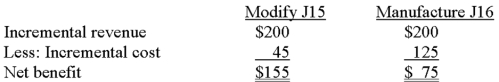 Waltherboro Company recently discontinued the manufacture of product J15.The standard costs for this product were: A.Determine the current carrying value of the J15 inventory. A.Ending inventory: 800 units * $119 = $95,200 B.1.Scrap: no financial benefit. 2.Sell to exporter: 800 units * $12 = $9,600 3. The conversion of J15 into J16 will yield a $155 benefit,more than producing J16s directly.Note that the $119 cost of existing J15s is sunk. B.Evaluate each alternative and determine the financial benefit to Waltherboro if the alternative is pursueD.