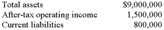 <strong>The following information relates to Hudston,Inc.: If the company has a 10% weighted-average cost of capital,its economic value added would be:</strong> A)$(200,000). B)$530,000. C)$680,000. D)$970,000. E)some other amount.