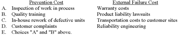 <strong>Which of the following choices correctly depicts a prevention cost and an external failure cost? </strong> A)Choice A B)Choice B C)Choice C D)Choice D E)Choice