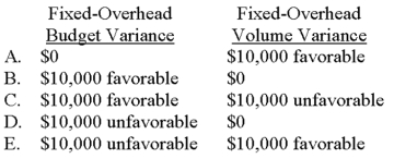 <strong>The fixed-overhead budget and volume variances are:  </strong> A)Choice A B)Choice B C)Choice C D)Choice D E)Choice E <div style=padding-top: 35px> 