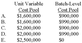 <strong>Assume that the two separate pools are used.The flexible budget dollar amounts for the actual level of machine hours and actual number of setups are:  </strong> A)Choice A B)Choice B C)Choice C D)Choice D E)Choice E <div style=padding-top: 35px> 