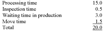 The following information for a recent project was taken from the records of Garvin Company: A.How long did it take to complete the project once production commenced? B.Compute the manufacturing cycle efficiency. B.Processing time (15.0)/ [Processing time (15.0)+ inspection time (0.5)+ waiting time in production (3.0)+ move time (1.5)] = 0.75 C.1.75% (cycle efficiency) 2.25% (100% - 75%) C.As judged by the cycle efficiency,what percentage of the overall production time was spent on (1)value-adding activities and (2)non-value adding activities?   