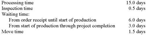    Required: A.How long did it take to complete the project once production commenced? B.Compute the manufacturing cycle efficiency. C.As judged by the cycle efficiency,what percentage of the overall production time was spent on (1)value-adding activities and (2)non-value adding activities?    B.Processing time (15.0)/[Processing time (15.0)+ inspection time (0.5)+ waiting time in production (3.0)+ move time (1.5)] = 0.75 C.1.75% (cycle efficiency) 2.25% (100% - 75%)