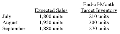 <strong>Bison Sporting Goods sells bicycles throughout the northeastern United States.The following data were taken from the most recent quarterly sales forecast: On the basis of the information presented,how many bicycles should the company purchase in August?</strong> A)1,860. B)1,950. C)2,040. D)2,250. E)Some other amount.