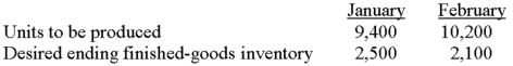 <strong>Telfair & Company had 3,000 units in finished-goods inventory on December 31.The following data are available for the upcoming year: The number of units the company expects to sell in January is:</strong> A)6,900. B)8,900. C)9,400. D)9,900. E)11,900.