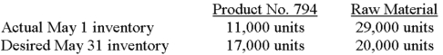 <strong>Tidewater plans to sell 85,000 units of product no.794 in May,and each of these units requires three units of raw material.Pertinent data follow. On the basis of the information presented,how many units of raw material should Tidewater purchase for use in May production?</strong> A)228,000. B)246,000. C)264,000. D)282,000. E)Some other amount.