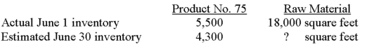 <strong>Nguyen plans to sell 40,000 units of product no.75 in June,and each of these units requires five square feet of raw material.Pertinent data follow. If the company purchases 201,000 square feet of raw material during the month,the estimated raw-material inventory on June 30 would be:</strong> A)11,000 square feet. B)13,000 square feet. C)23,000 square feet. D)25,000 square feet. E)some other amount.