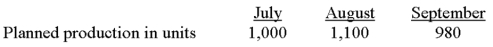 <strong>Northwest manufactures a product requiring 0.5 ounces of platinum per unit.The cost of platinum is approximately $360 per ounce;the company maintains an ending platinum inventory equal to 10% of the following month's production usage.The following data were taken from the most recent quarterly production budget: The cost of platinum to be purchased to support August production is:</strong> A)$195,840. B)$198,000. C)$200,160. D)$391,680. E)Some other amount.