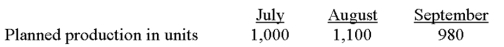 <strong>Northwest's production data for one of its products were taken from the most recent quarterly production budget: If it takes two direct labor hours to produce each unit and Northwest's cost per labor hour is $15,direct labor cost for August would be budgeted at:</strong> A)$16,500. B)$31,200. C)$33,000. D)$34,800. E)Some other amount.