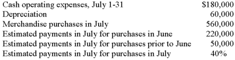 <strong>The following selected data pertain to Phineus Corporation: July's cash disbursements are expected to be:</strong> A)$404,000. B)$464,000. C)$674,000. D)$734,000. E)Some other amount.