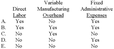 <strong>Which of the following costs would be treated differently under absorption costing and variable costing? </strong> A)Choice A B)Choice B C)Choice C D)Choice D E)Choice E