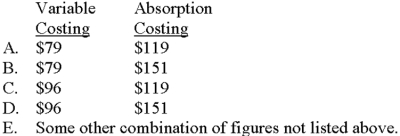 Santa Fe Corporation has computed the following unit costs for the year just ended: Which of the following choices correctly depicts the per-unit cost of inventory under variable costing and absorption costing?