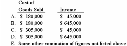 Highway Company reported the following costs for the year just ended: If Highway uses throughput costing and had sales revenues for the period of $950,000,which of the following choices correctly depicts the company's cost of goods sold and income? (delete Net,below;just say Income.)