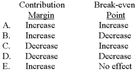 <strong>Which of the following would take place if a company increased its variable cost per unit? </strong> A)Choice A B)Choice B C)Choice C D)Choice D E)Choice E