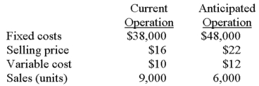 <strong>Grime-X is studying the profitability of a change in operation and has gathered the following information: Should Grime-X make the change?</strong> A)Yes,the company will be better off by $6,000. B)No,because sales will drop by 3,000 units. C)No,because the company will be worse off by $4,000. D)No,because the company will be worse off by $22,000. E)It is impossible to judge because additional information is needed.