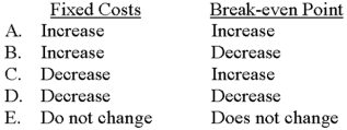 <strong>When advanced manufacturing systems are installed,what effect does such installation usually have on fixed costs and the break-even point? </strong> A)Choice A B)Choice B C)Choice C D)Choice D E)Choice E