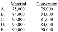 <strong>Gregory,which uses a process-costing system,adds all material at the beginning of production and incurs conversion cost evenly throughout manufacturing.The information that follows relates to the period just ended: Units started and completed: 75,000 Units in ending work-in-process inventory: 15,000,60% complete Which of the following choices correctly expresses the total equivalent units of production with respect to material and conversion cost? </strong> A)Choice A B)Choice B C)Choice C D)Choice D E)Choice E