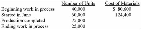 <strong>Tesla Corporation,which adds materials at the beginning of production,uses a weighted-average process-costing system.Consider the data that follow. The company's cost per equivalent unit for materials is:</strong> A)$1.24. B)$1.66. C)$1.67. D)$2.05. E)some other amount.
