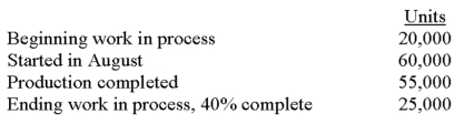 <strong>Gilberto adds materials at the beginning of production and incurs conversion cost uniformly throughout manufacturing.Consider the data that follow. Conversion cost in the beginning work-in-process inventory totaled $120,000,and August conversion cost totaled $270,000.Assuming use of the weighted-average method,which of the following choices correctly depicts the number of equivalent units for materials and the conversion cost per equivalent unit? </strong> A)Choice A B)Choice B C)Choice C D)Choice D E)Choice E