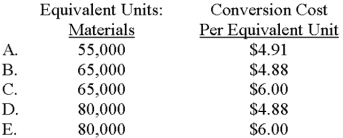 <strong>Gilberto adds materials at the beginning of production and incurs conversion cost uniformly throughout manufacturing.Consider the data that follow. Conversion cost in the beginning work-in-process inventory totaled $120,000,and August conversion cost totaled $270,000.Assuming use of the weighted-average method,which of the following choices correctly depicts the number of equivalent units for materials and the conversion cost per equivalent unit? </strong> A)Choice A B)Choice B C)Choice C D)Choice D E)Choice E