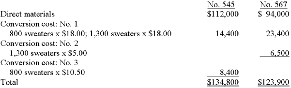 Orville Knitters manufactures sweaters and uses an operation-costing system.All sweaters are processed through Department no.1,with subsequent processing taking place in Department no.2 or Department no.3 depending on the type of fabric used.Twenty thousand sweaters were produced during the year;there was no beginning or ending work in process.Sixty percent of the goods were sent to Department no.2 for manufacturing. Conversion cost incurred in the three departments totaled $504,000,subdivided as follows: Department no.1,$360,000;Department no.2,$60,000;and Department no.3,$84,000. Data pertaining to two representative orders,nos.545 and 567,were: A.Explain the nature of operation costing. A.Operation costing is used by firms that produce different models of similar products.The products go through essentially the same manufacturing process,so conversion costs can be assigned in a manner similar to that used in process-costing systems.Materials,on the other hand,are unique to the individual goods being produced and,accordingly,the cost is assigned by batch (or in a manner similar to that used in job costing). B.Conversion cost per sweater: Department no.1: $360,000 / 20,000 sweaters = $18.00 Department no.2: $60,000 /(20,000 * 60%)sweaters = $5.00 Department no.3: $84,000/(20,000 *40%)sweaters = $10.50 B.Determine the cost of order nos.545 and 567.