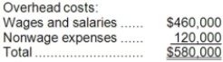 Goel Company, a wholesale distributor, uses activity-based costing for its overhead costs. The company has provided the following data concerning its annual overhead costs and its activity based costing system: The Other activity cost pool consists of the costs of idle capacity and organization-sustaining costs. The amount of activity for the year is as follows: Required: Compute the activity rates (i.e., cost per unit of activity) for the Filling Orders and Product Support activity cost pools: