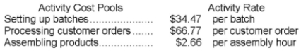 Villeda Corporation uses the following activity rates from its activity-based costing to assign overhead costs to products. Data concerning two products appear below: Required: How much overhead cost would be assigned to each of the two products using the company's activity-based costing system?