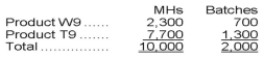 Tomek Corporation's activity-based costing system has three activity cost pools-Fabricating, Setting Up, and Other. Costs in the Fabricating cost pool are assigned to products based on machine-hours (MHs) and costs in the Setting Up cost pool are assigned to products based on the number of batches. Costs in the Other cost pool are not assigned to products. The activity rate for Fabricating is $0.82 per MH; the activity rate for Setting Up is $5.40 per batch. The following table shows the machine-hours and number of batches associated with each of the company's two products: Required: Determine the amount of overhead cost that would be assigned to each product using activity-based costing.