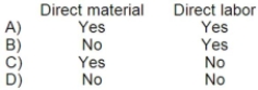 <strong>Under super-variable costing, which of the following is treated as a period cost? </strong> A)Option A B)Option B C)Option C D)Option D